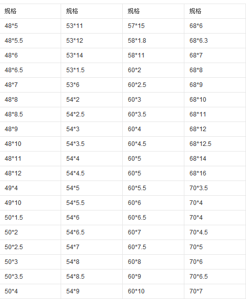 45#无缝钢管型号大全