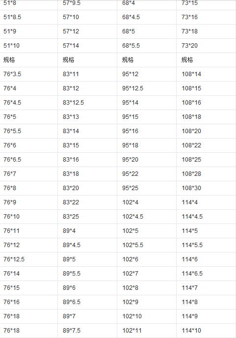 45#无缝钢管型号大全